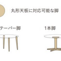 HTS3 侭 圓形桌面+四腳 客製化桌子系列